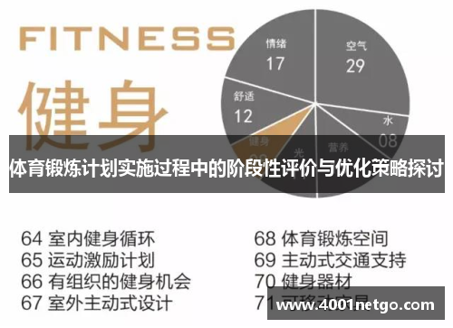 体育锻炼计划实施过程中的阶段性评价与优化策略探讨