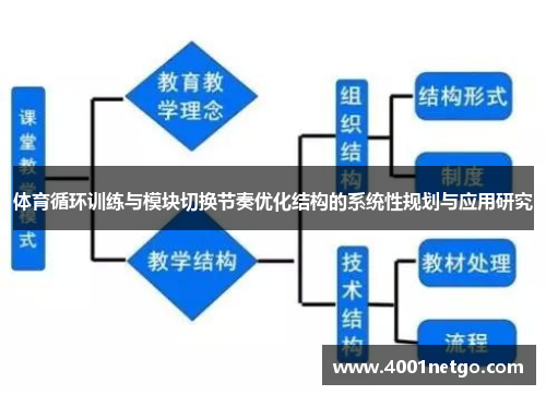体育循环训练与模块切换节奏优化结构的系统性规划与应用研究